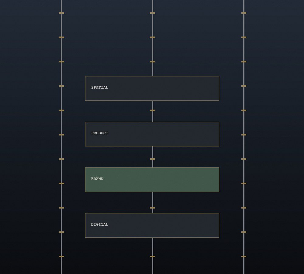 Service level dispatch map with vertical shaft routing